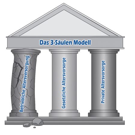10245-49-2107_Das 3 – Saeulen Modell 10245-49-2107_Das 3 - Saeulen Modell